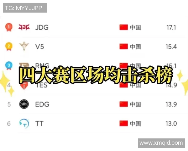 英雄联盟意识排行榜新鲜出炉JDG战队稳居榜首引发热议