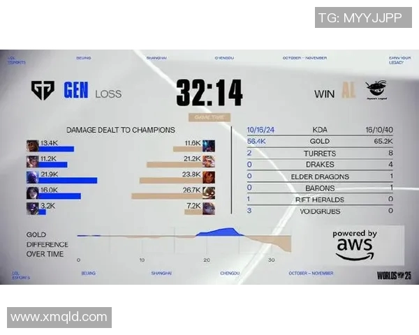 IG在世界冠军杯中的表现分析与状态评估
