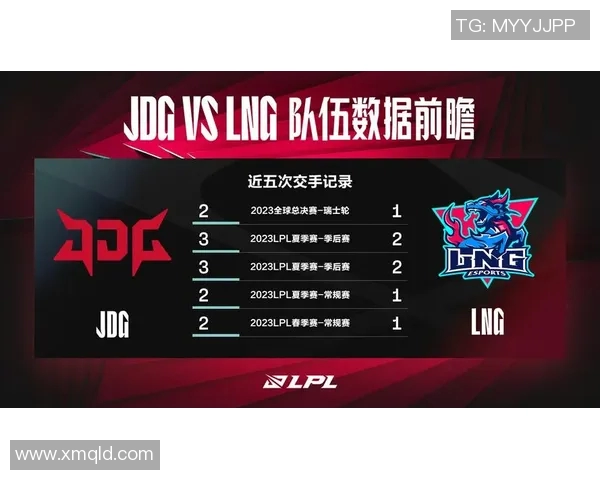 LNG战队在DOTA2比赛中的整体压制表现分析与得失总结