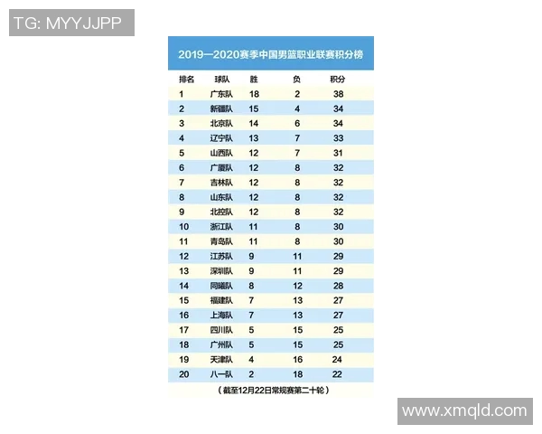 南京网球队在亚运会积分榜上以68分稳居第一名引发关注