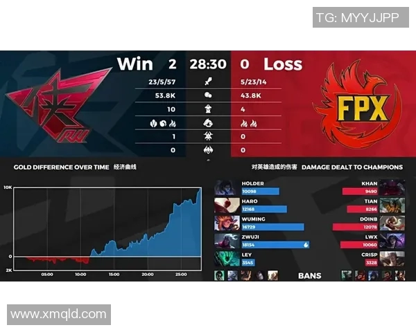 FPX在大师赛中的速度表现分析与战术解读