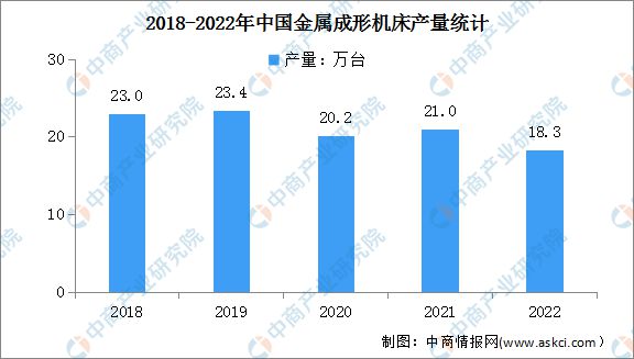星空体育2023年中国数控机床市场范围及细分市场猜测阐发(图4)
