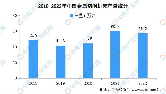星空体育2023年中国数控机床市场范围及细分市场猜测阐发(图3)