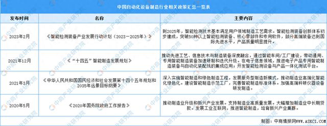 星空体育网站2024年中国主动扮装备制作行业最新政策汇总一览(图1)