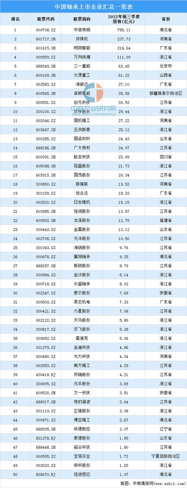 星空体育2023年中国数控机床行业财产链上中下流市场阐发(图3)