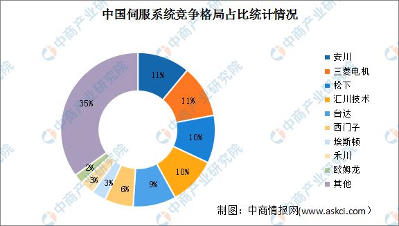 星空体育2023年中国数控机床行业财产链上中下流市场阐发(图6)