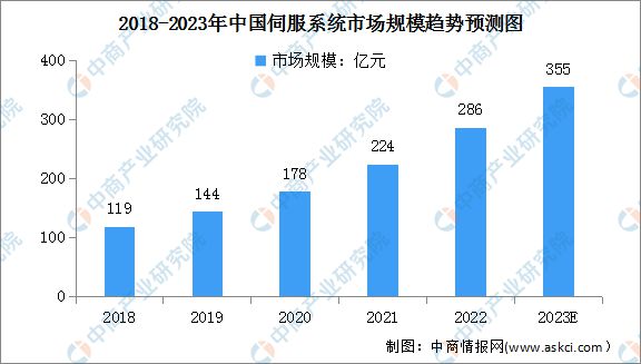 星空体育2023年中国数控机床行业财产链上中下流市场阐发(图5)