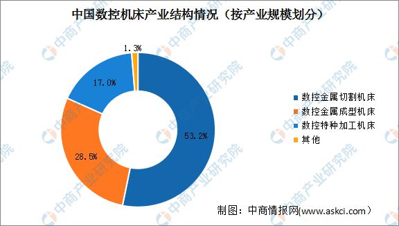 星空体育2023年中国数控机床行业财产链上中下流市场阐发(图9)