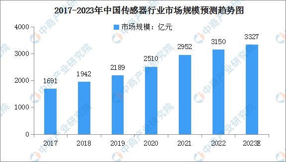 星空体育2023年中国数控机床行业财产链上中下流市场阐发(图7)