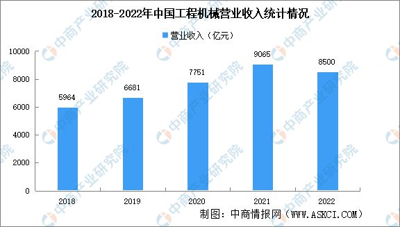 星空体育2023年中国数控机床行业财产链上中下流市场阐发(图12)