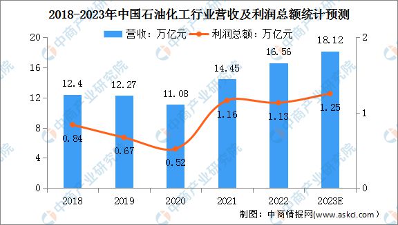 星空体育2023年中国数控机床行业财产链上中下流市场阐发(图14)