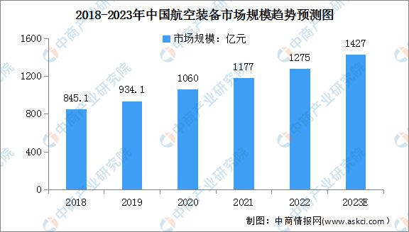 星空体育2023年中国数控机床行业财产链上中下流市场阐发(图13)
