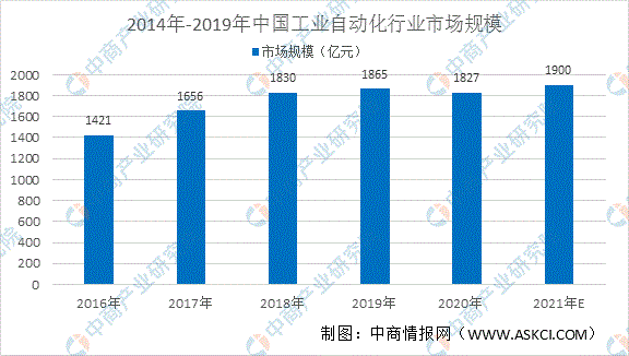星空体育2021年中国产业主动扮装备制作业市场范围及开展趋向猜测阐发(图1)