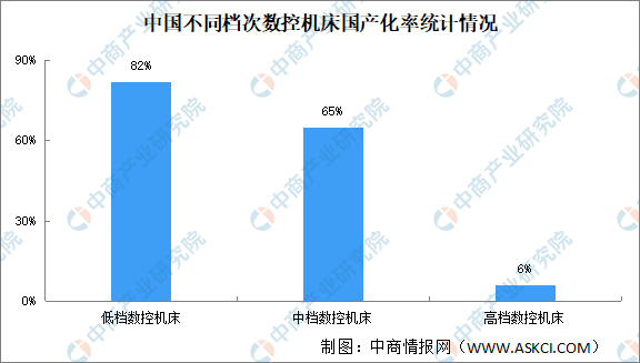 星空体育网站2024年中国数控机床市场近况及开展远景猜测阐发（图）(图2)